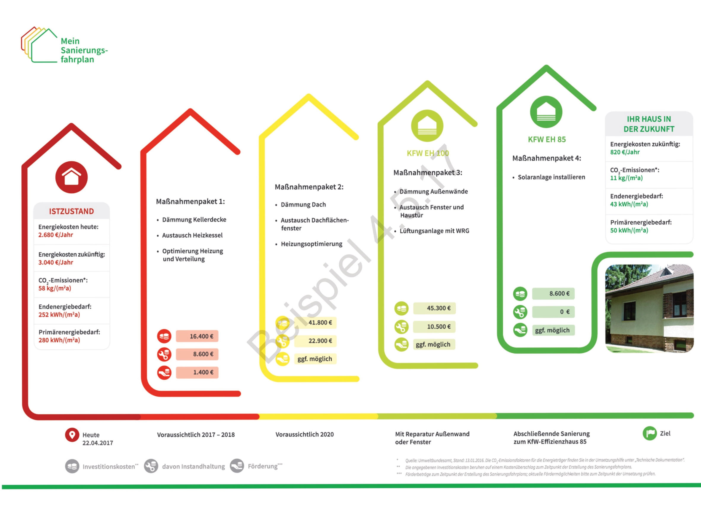 isfp Individueller Sanierungsfahrplan